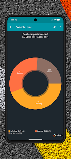 Drivevo screenshot 4