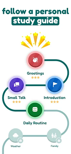 Learna screenshot 7